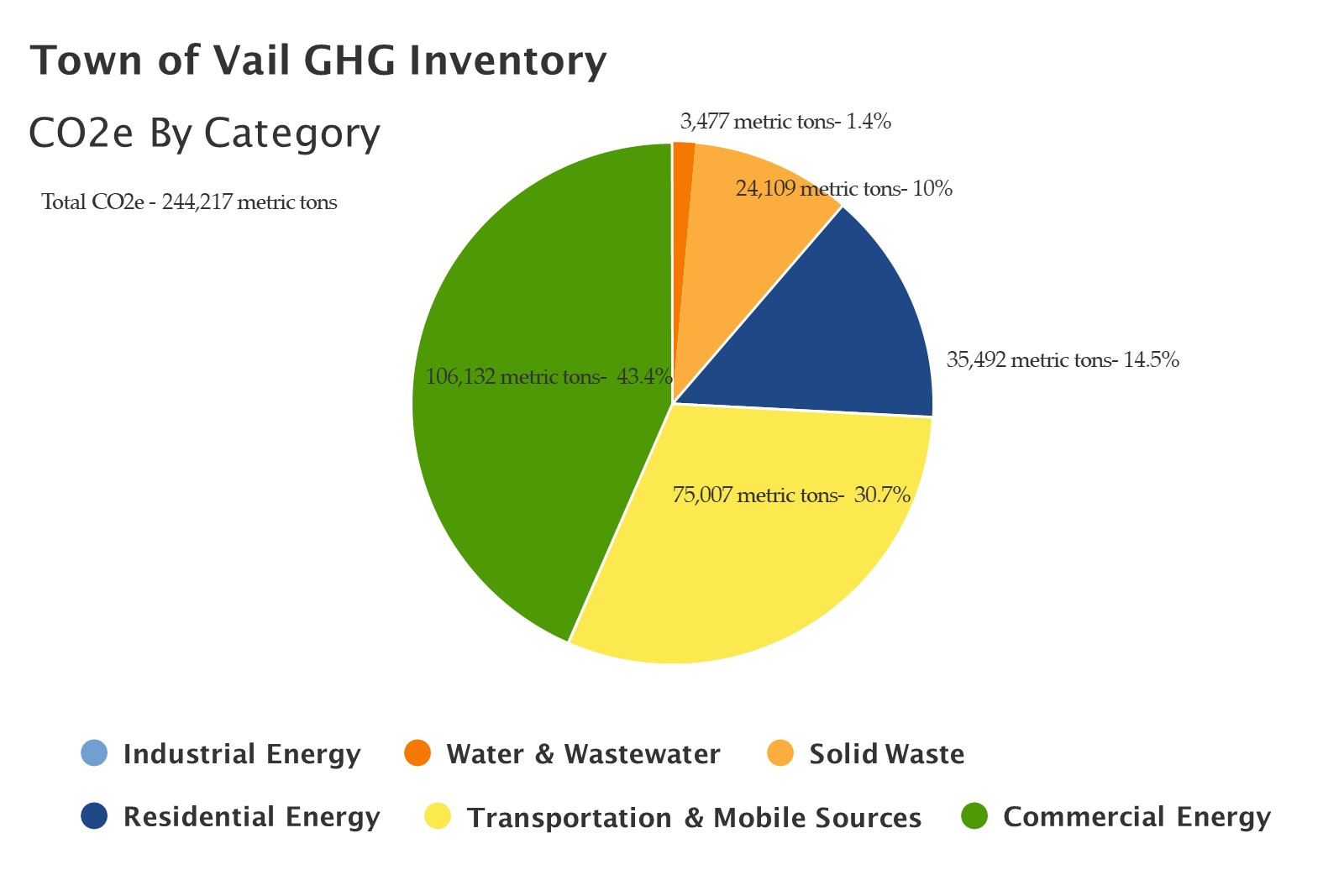 TOV GHG Inventory